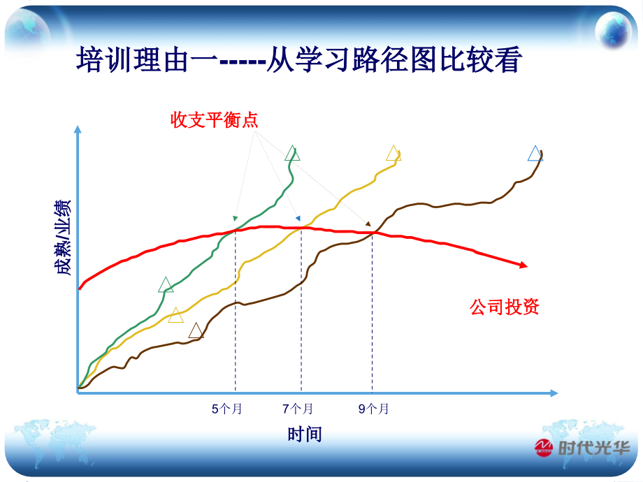 时代光华-员工能力培养体系建立与实施_第4页