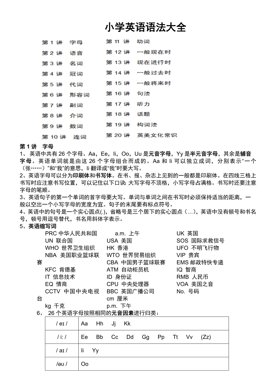 开心学英语小学英语语法大全_第1页