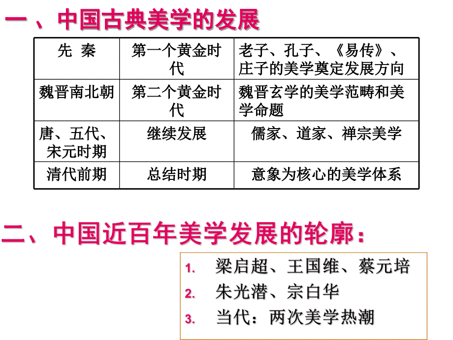 美学概论第一讲 绪论_第4页