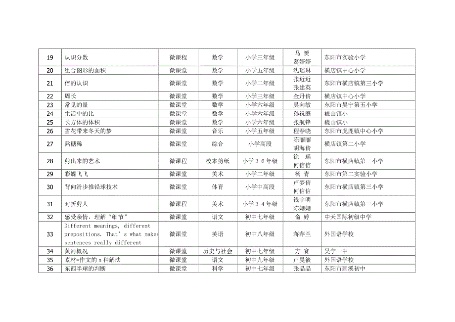 微课作品题目参考_理化生_初中教育_教育专区_第2页