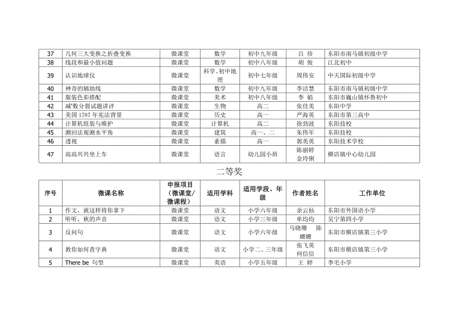 微课作品题目参考_理化生_初中教育_教育专区_第3页