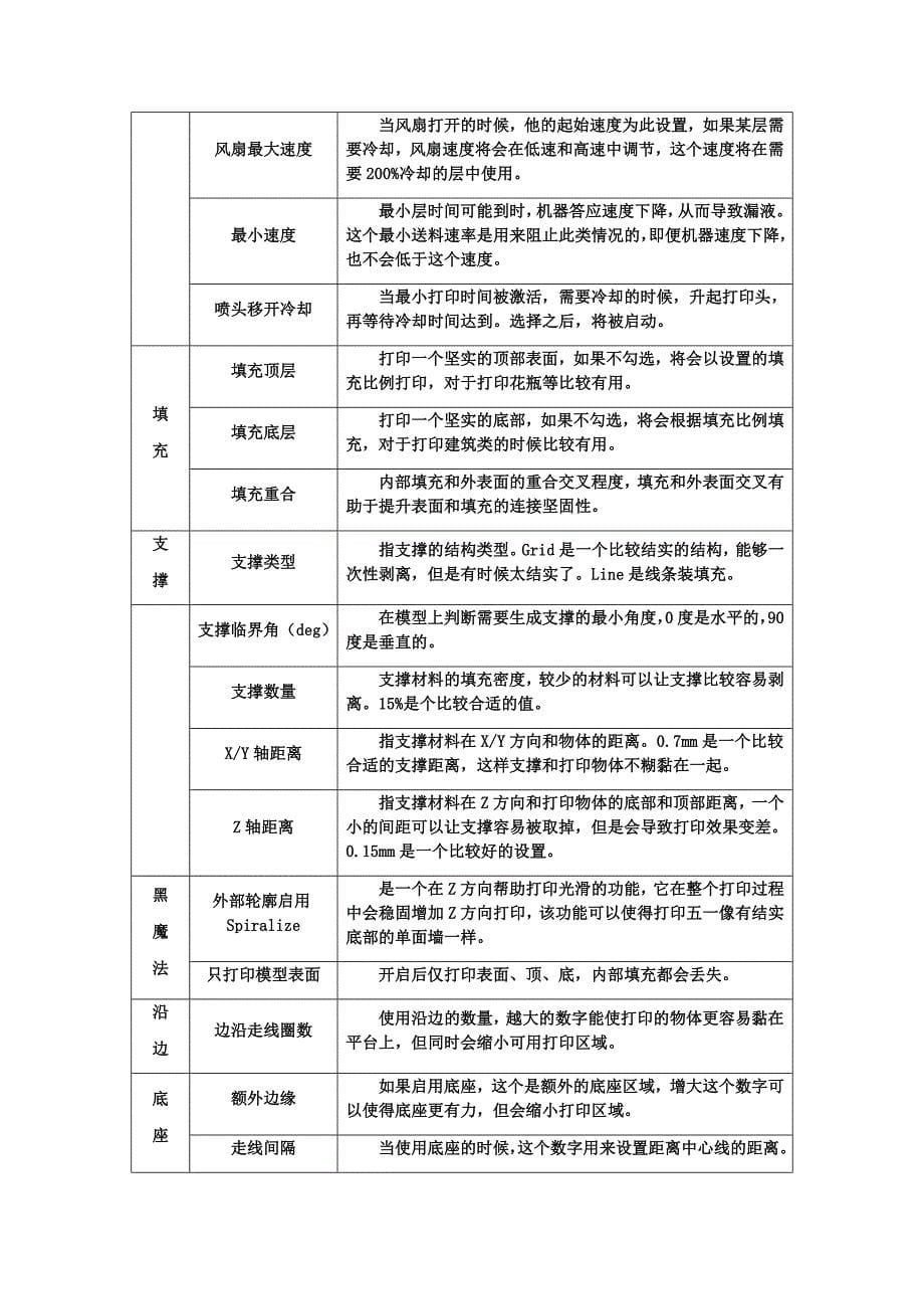 Cura软件的参数设置_第5页