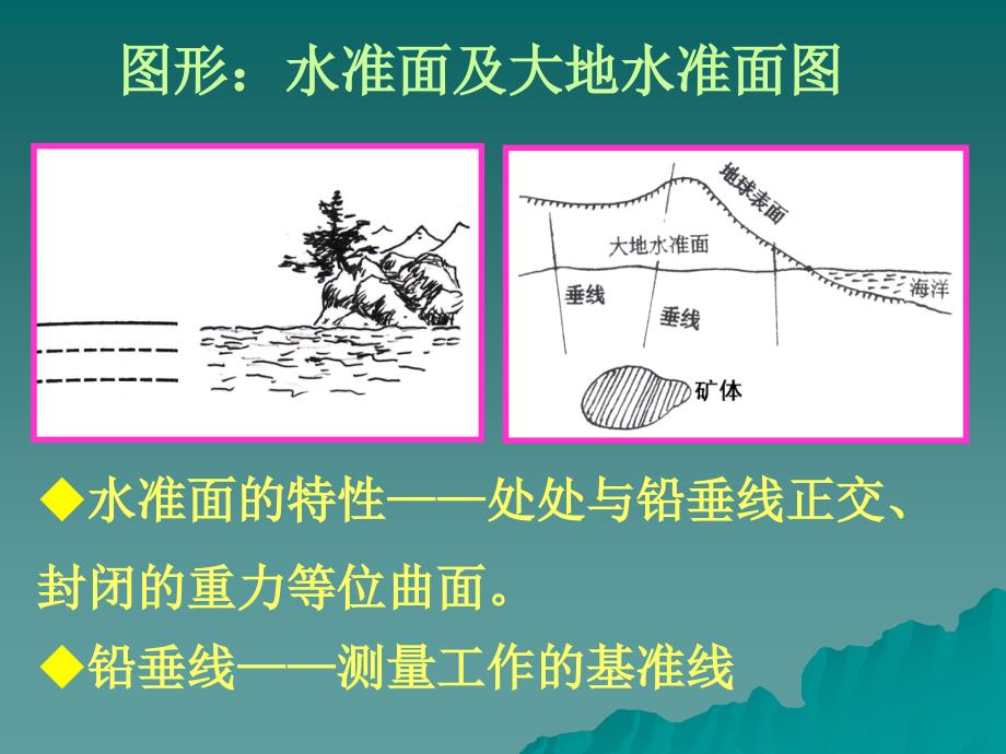 测量基础知识课件ppt_第4页