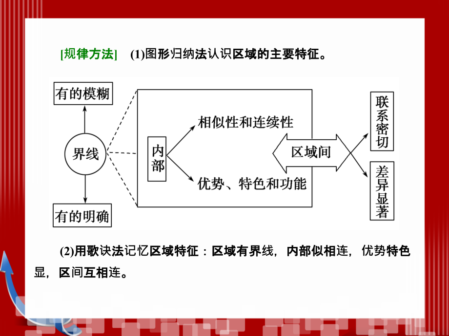 陈仓高中高二地理期中考试复习课件_第2页