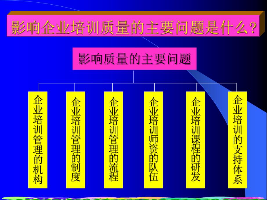 中华培训网-提高培训质量思考与对策_第2页