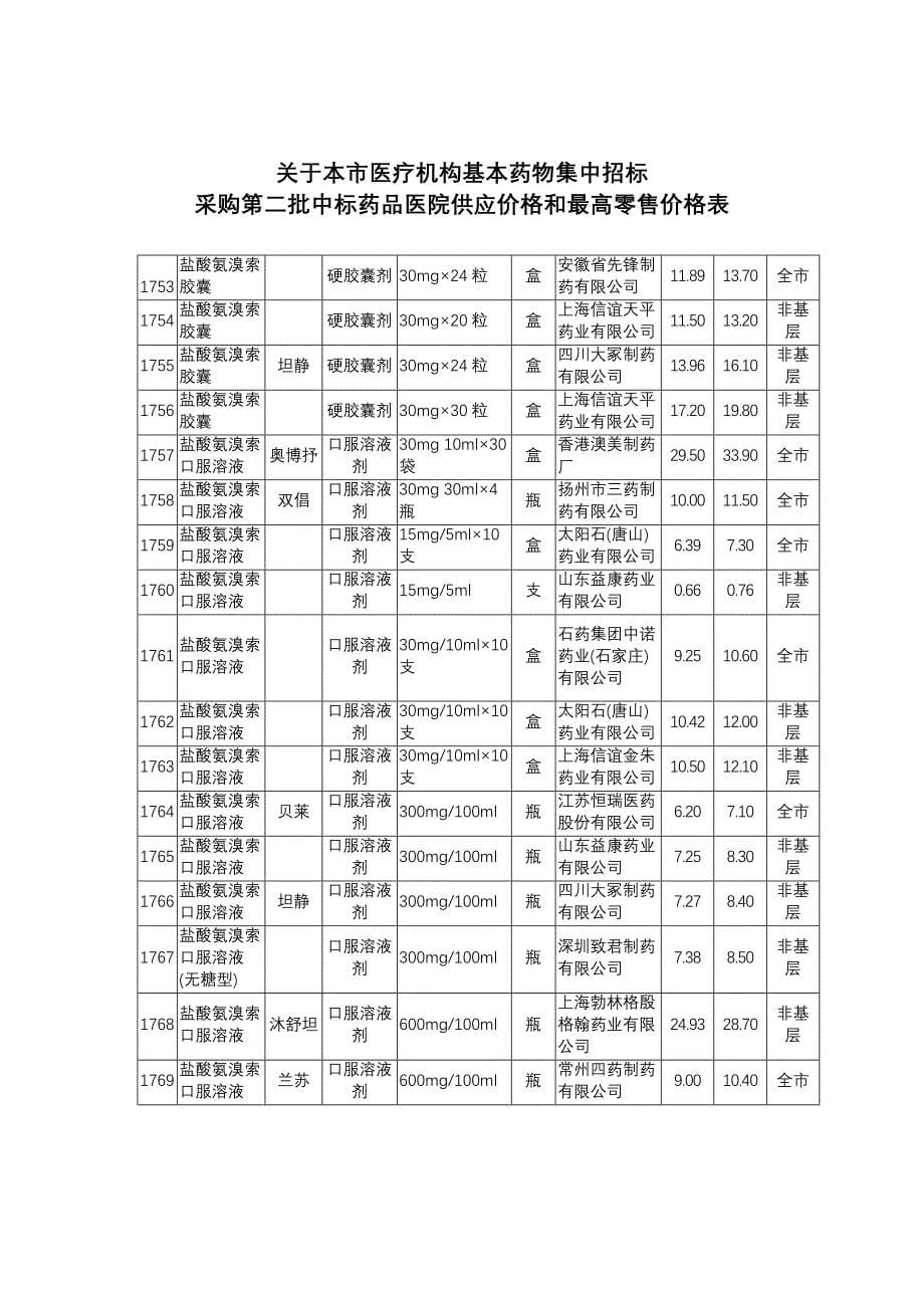 2011上海招商物价文件_第5页