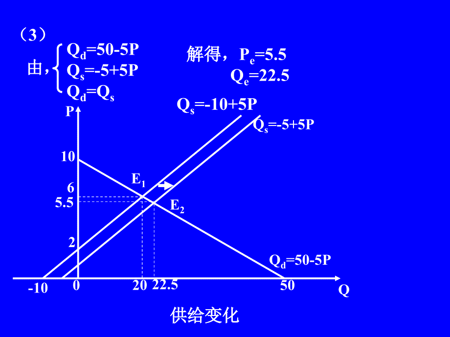 微观经济学高鸿业第五版第二章课后习题_第4页