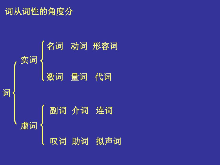 初一年级语文语法知识_第1页