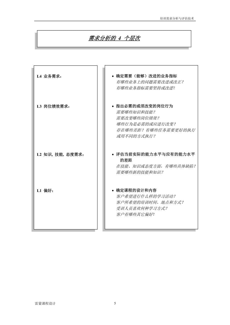 培训需求分析基本功(朱春雷)_第5页