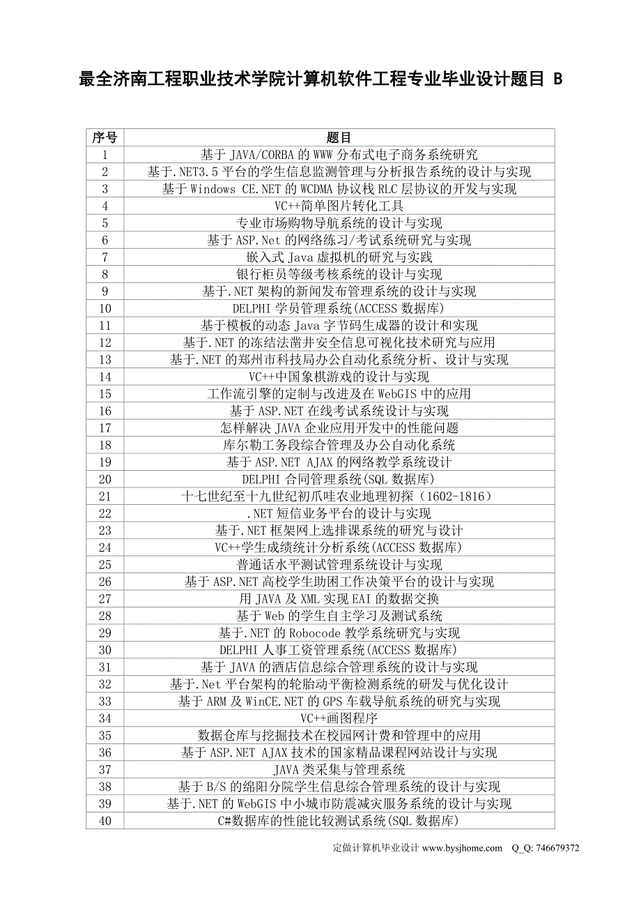 最全济南工程职业技术学院计算机软件工程专业毕业设计题目_第1页