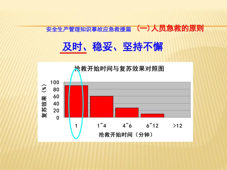 人员急救_第4页