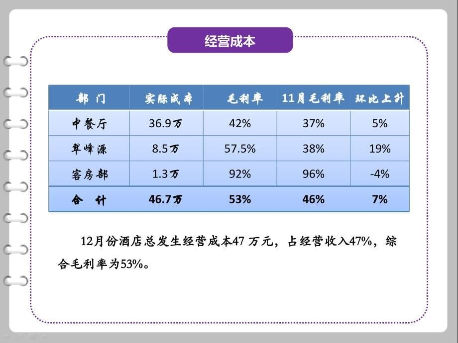 酒店经营分析报告_第5页