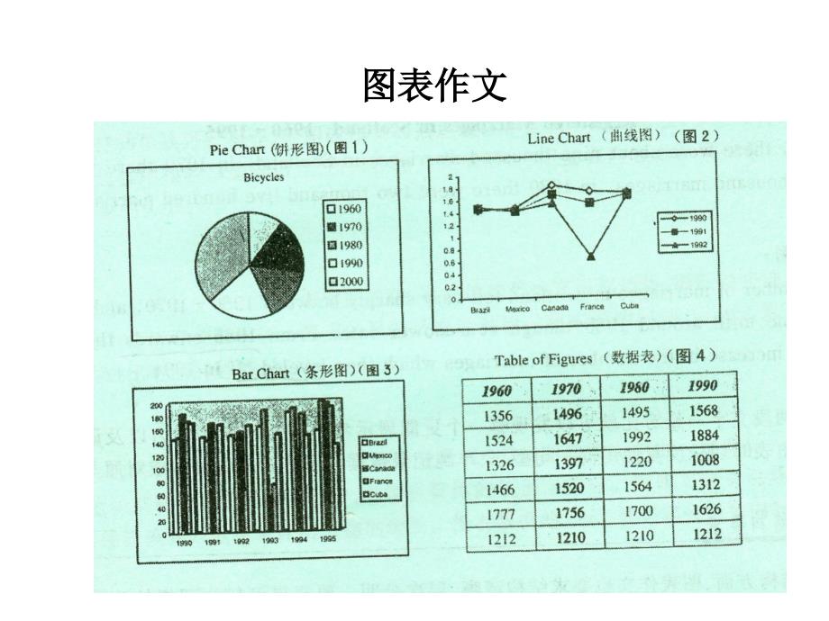 大学生英语竞赛图表作文_第1页