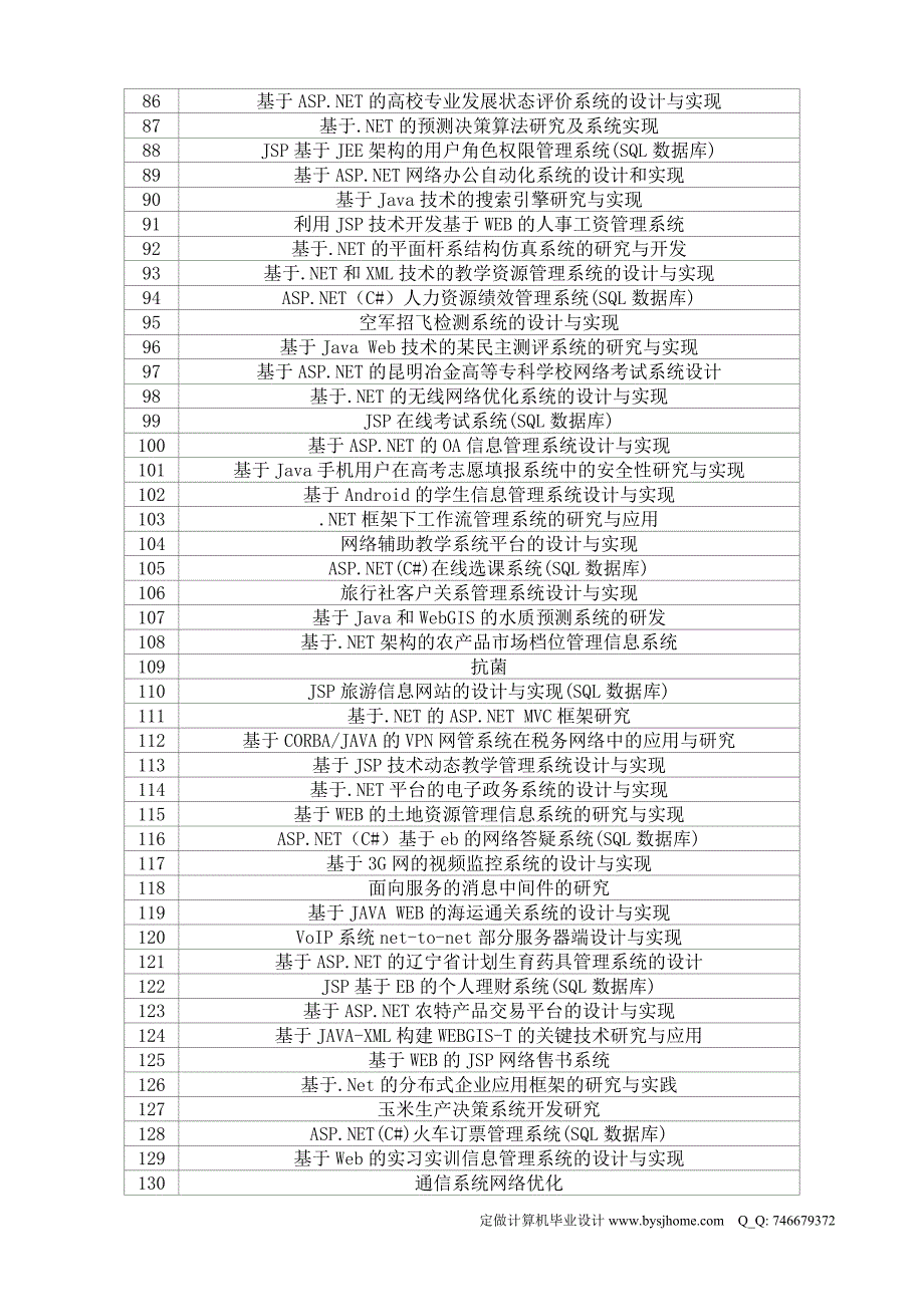 精选广东财经大学软件工程专业毕业设计题目参考_第3页