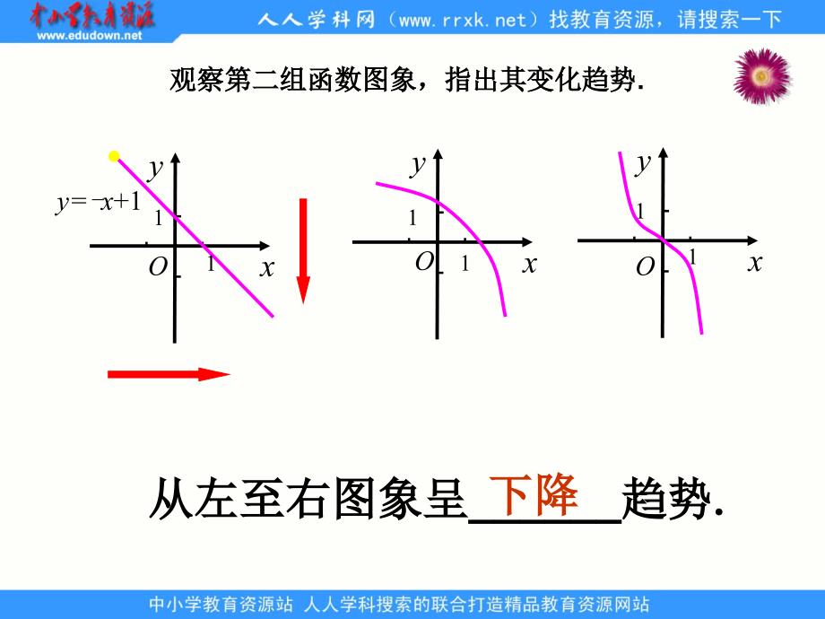 中职数学基础模块上册《函数的单调性》ppt课件_第4页