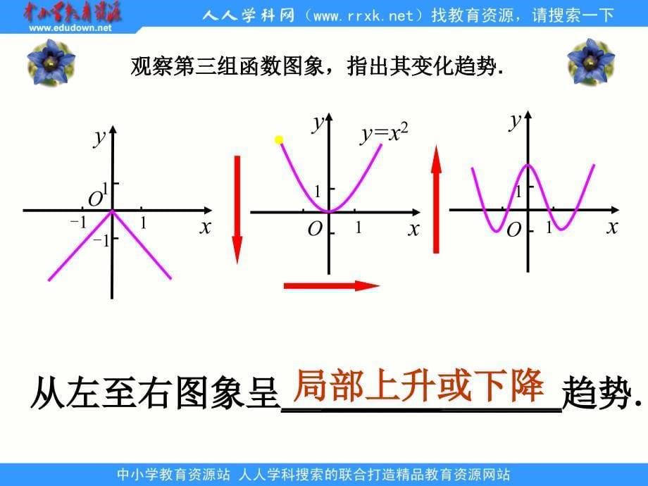 中职数学基础模块上册《函数的单调性》ppt课件_第5页