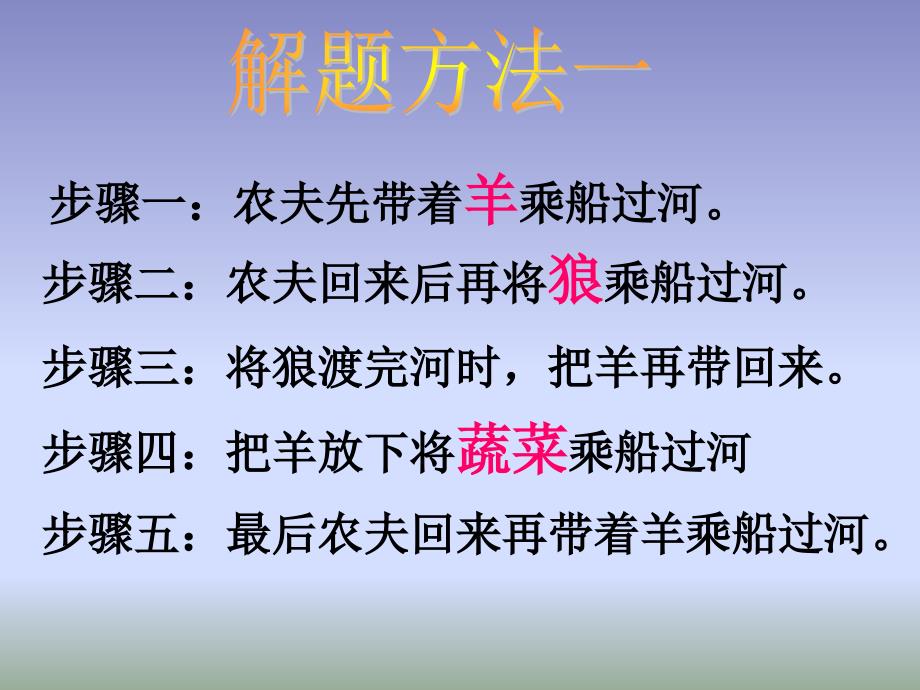 【高中信息技术课件】算法及其实现_第3页