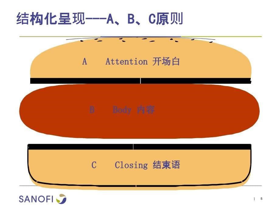 预防接种妈妈班高效演讲与呈现技巧授课课件_第5页