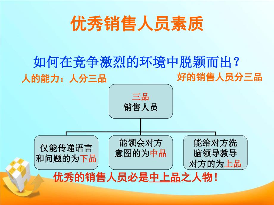 提升职场竞争力经典实用课件：职场至尊_第2页