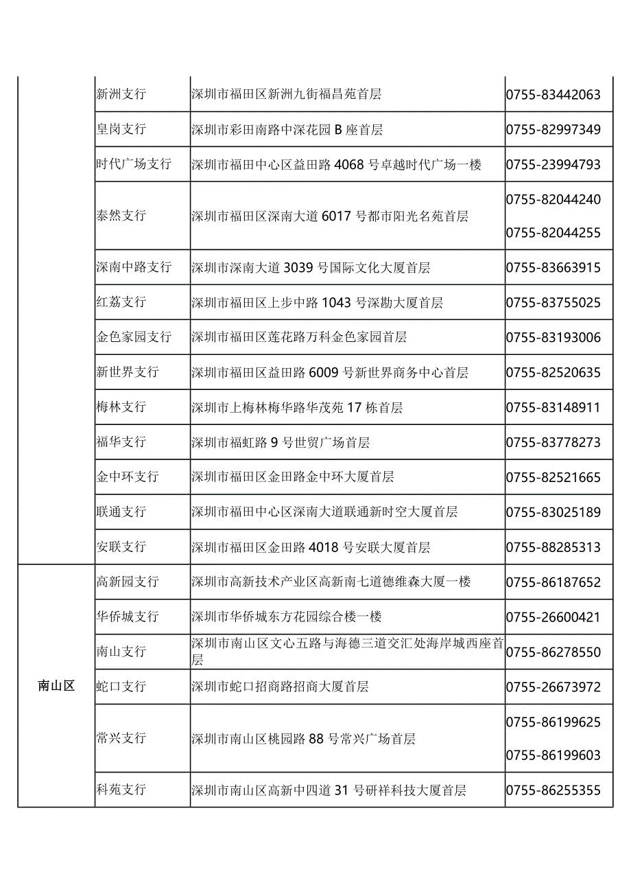 招商银行公积金业务办理网点_第2页