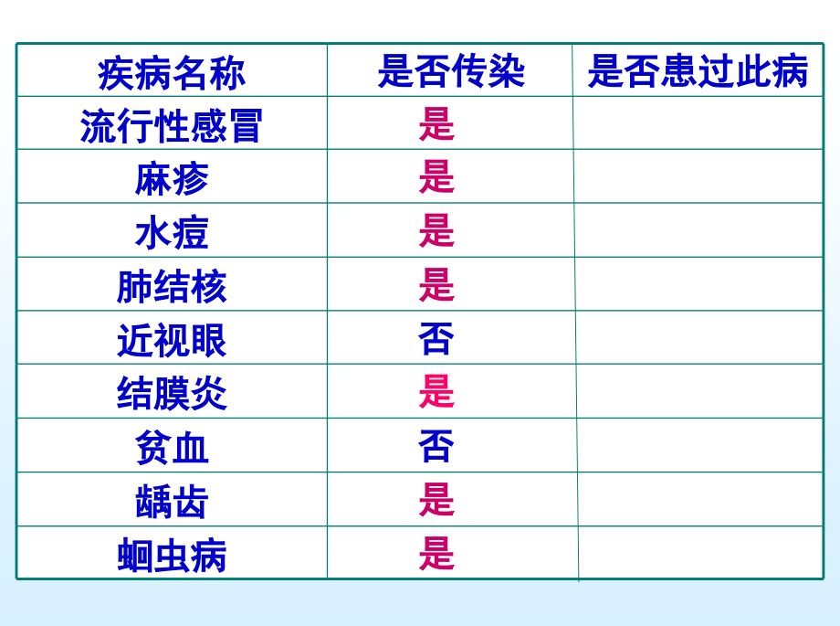 预防传染病主题班会 (1)_第4页