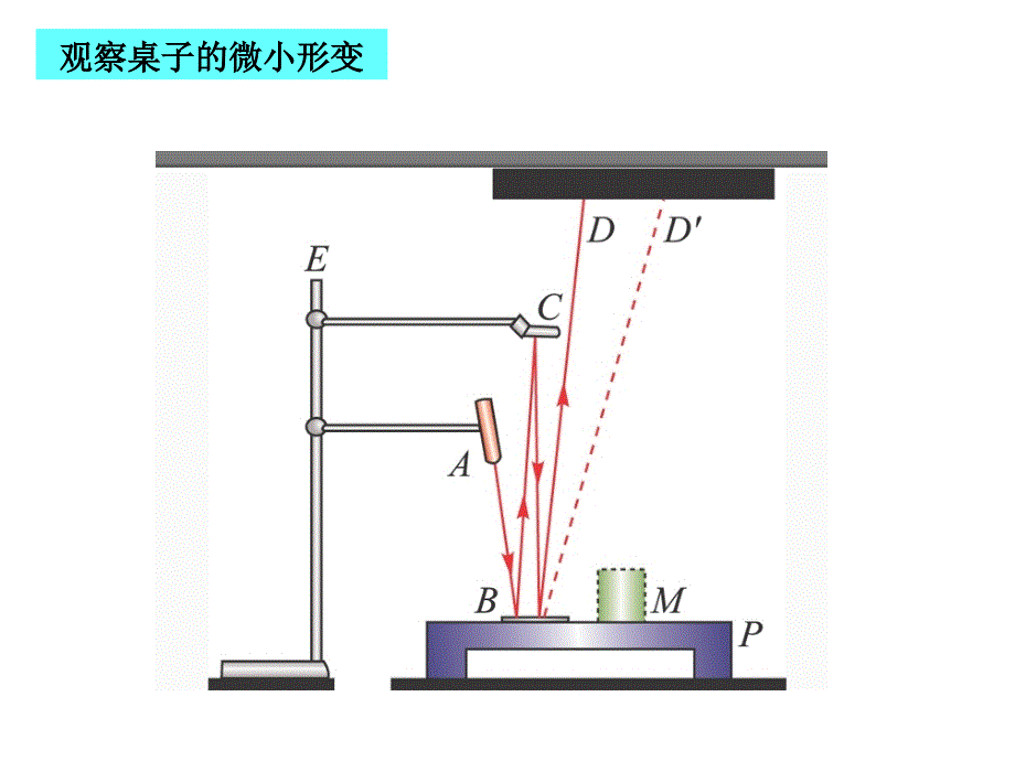 高中物理重要演示实验及教材图片复习_第3页