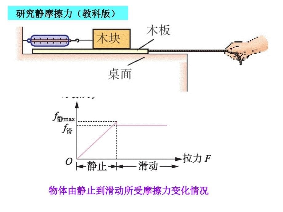 高中物理重要演示实验及教材图片复习_第5页