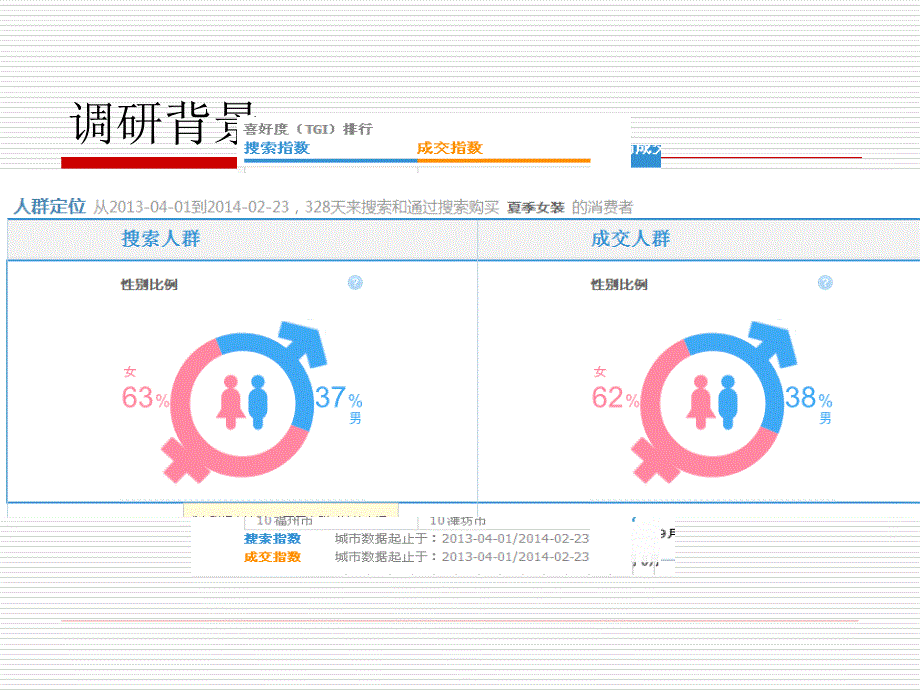 淘宝夏季女装市场调研报告_第2页