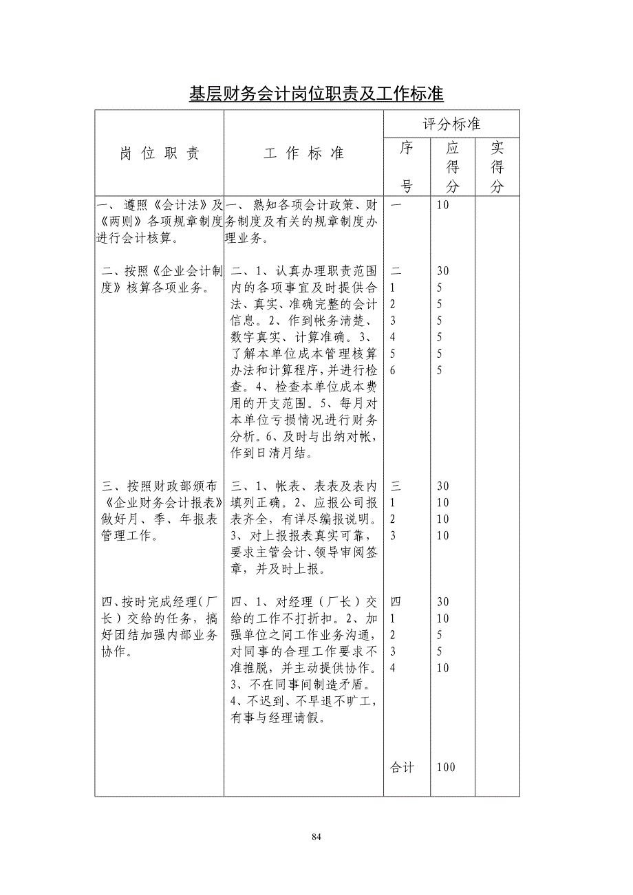 基层财务会计岗位职责及工作标准_第1页