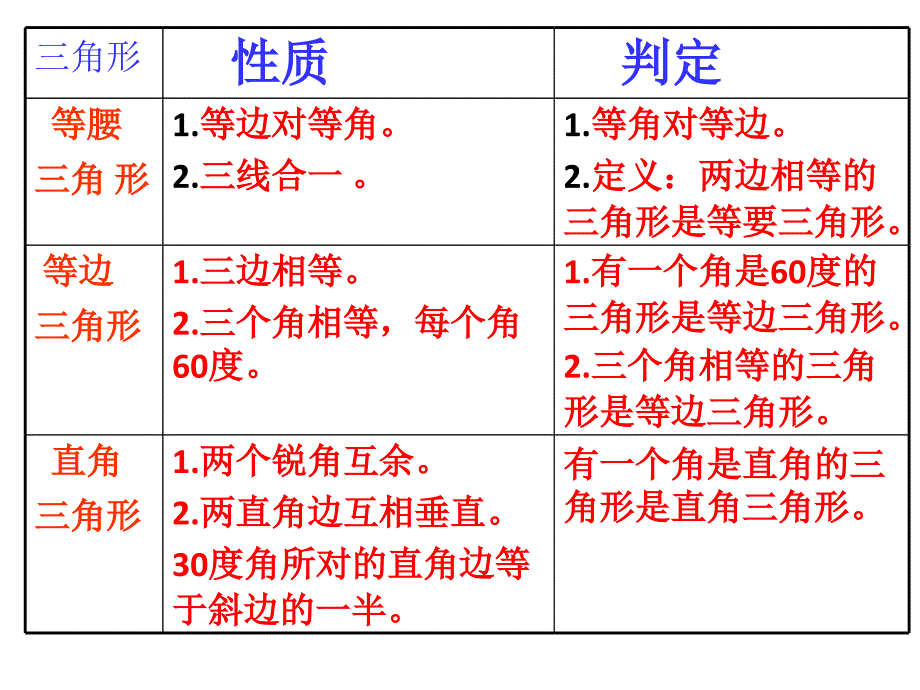 等腰三角形的复习公开课_第2页