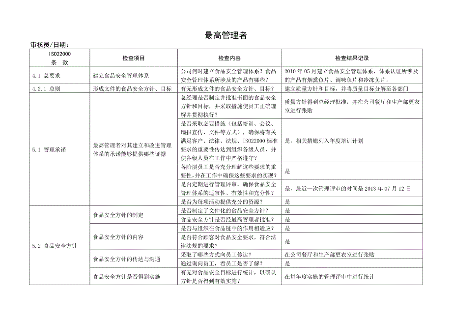 内审检查表食品企业(iso9001、haccp)doc_第1页