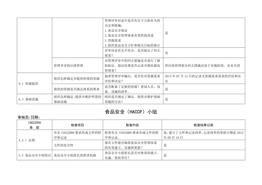 内审检查表食品企业(iso9001、haccp)doc_第3页