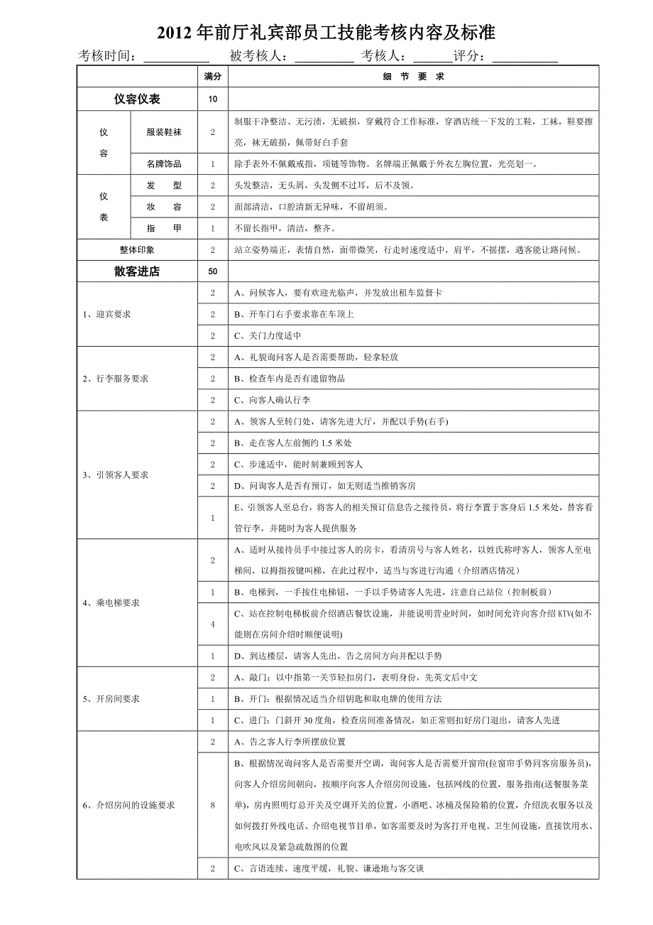 礼宾部员工技能考核_第1页