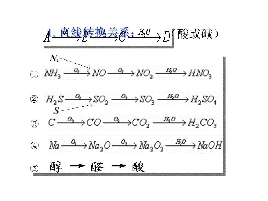 高中化学专题二(无机元素及其化合物)_第5页