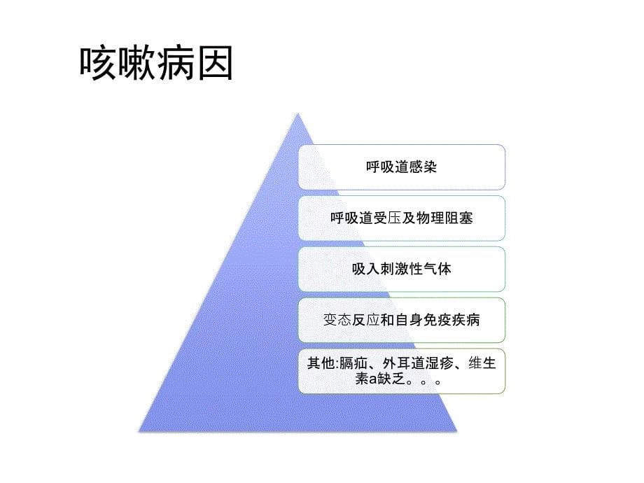 小儿咳嗽用药_第5页