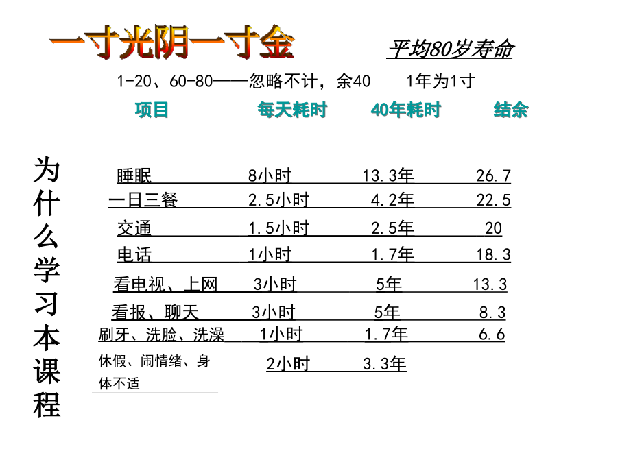 创业与成功讲座——赢在自动自发s_第4页