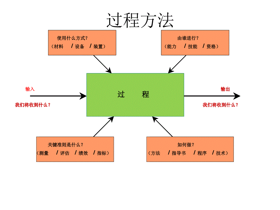 生产现场ts相关条款培训_第3页