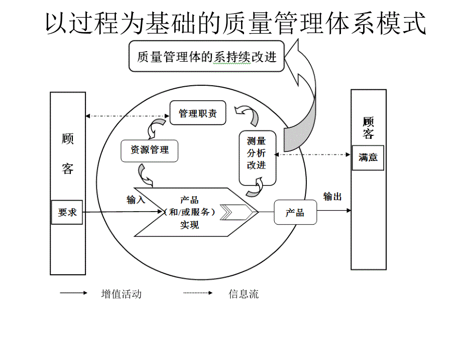 生产现场ts相关条款培训_第4页