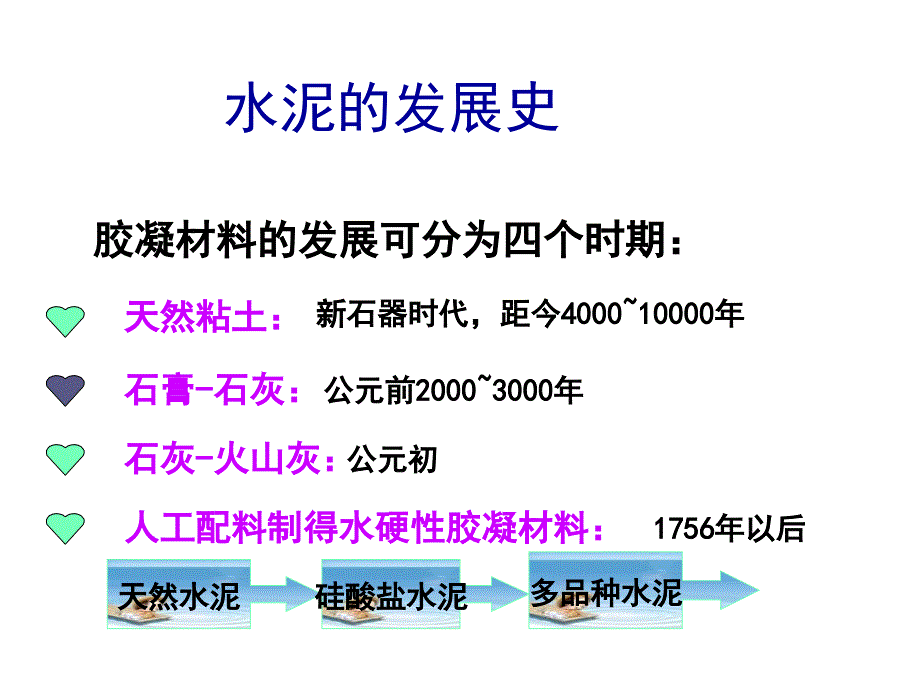 水泥及玻璃的制备应用_第2页