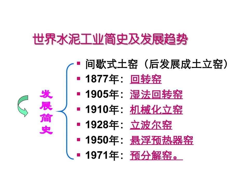 水泥及玻璃的制备应用_第5页