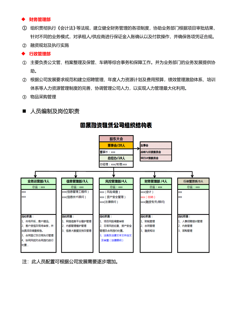 国展融资租赁公司组织机构说明书_第2页