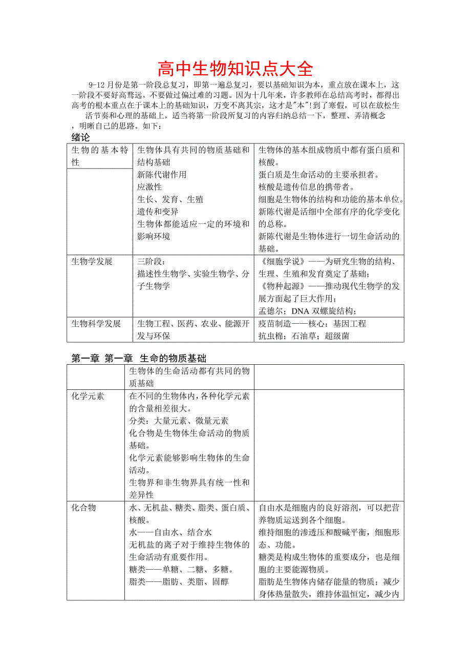 高中生物知识点大全〖无忧资源〗_第1页