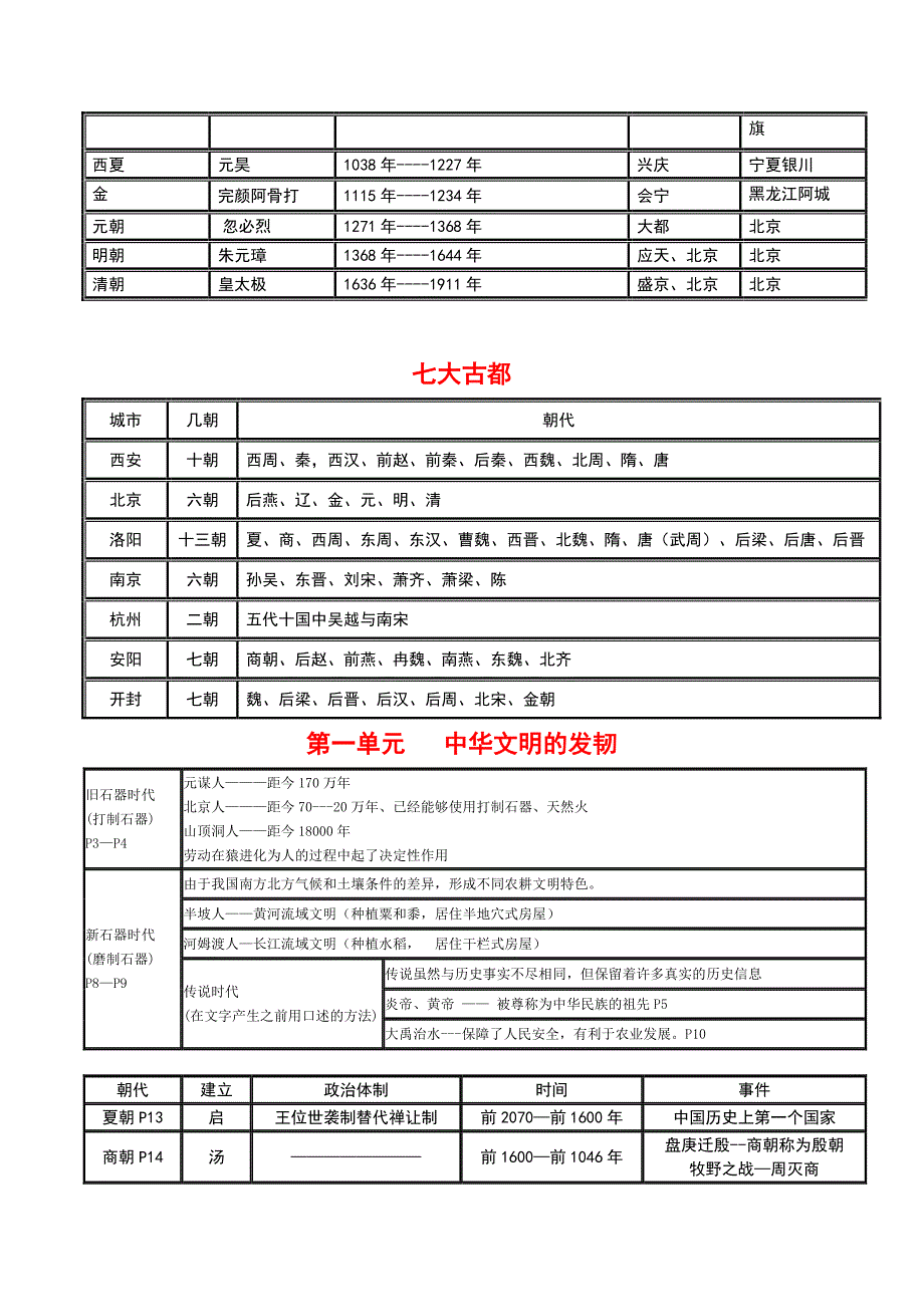 百科知识复习——中国历史篇表格汇总_第2页