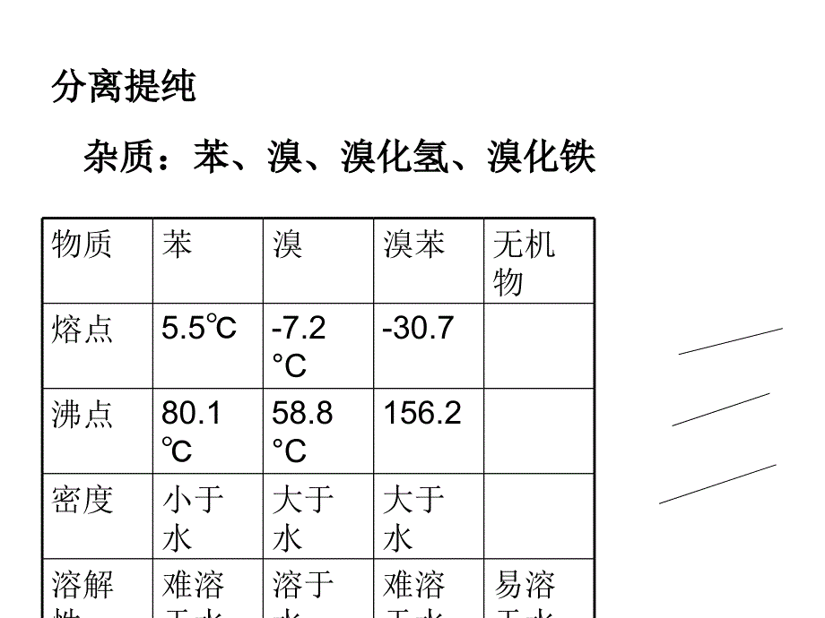 实验室制取溴苯_第2页