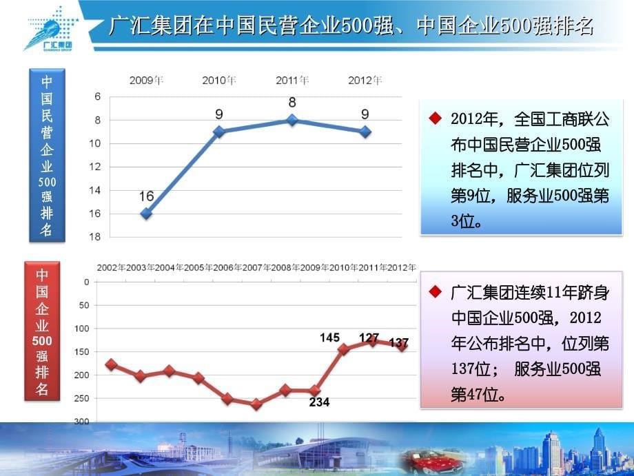 新疆广汇煤炭清洁炼化有限责任公司企业文化培训_第5页