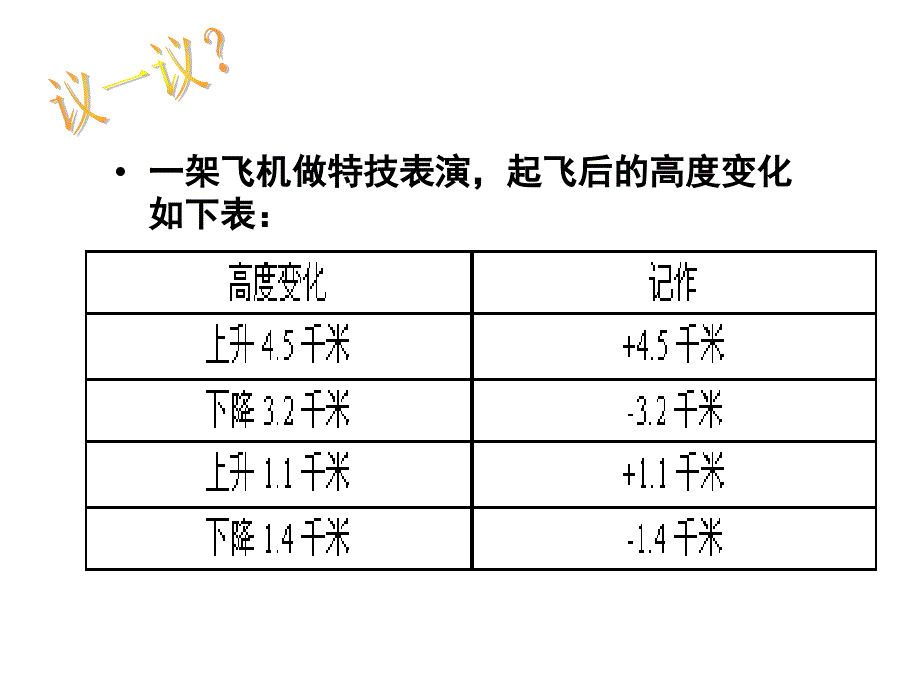 有理数的加减混合运算课件25322_第3页