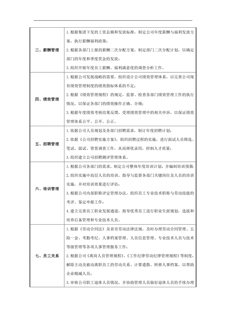 人力资源部门职能说明书_第2页