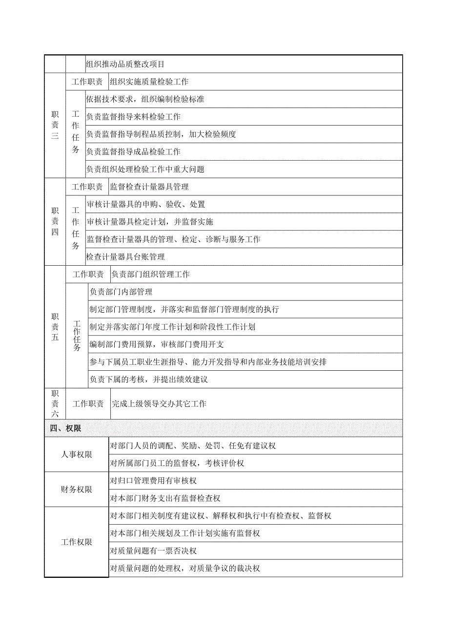 品质部岗位说明书(北大汇总)_第2页