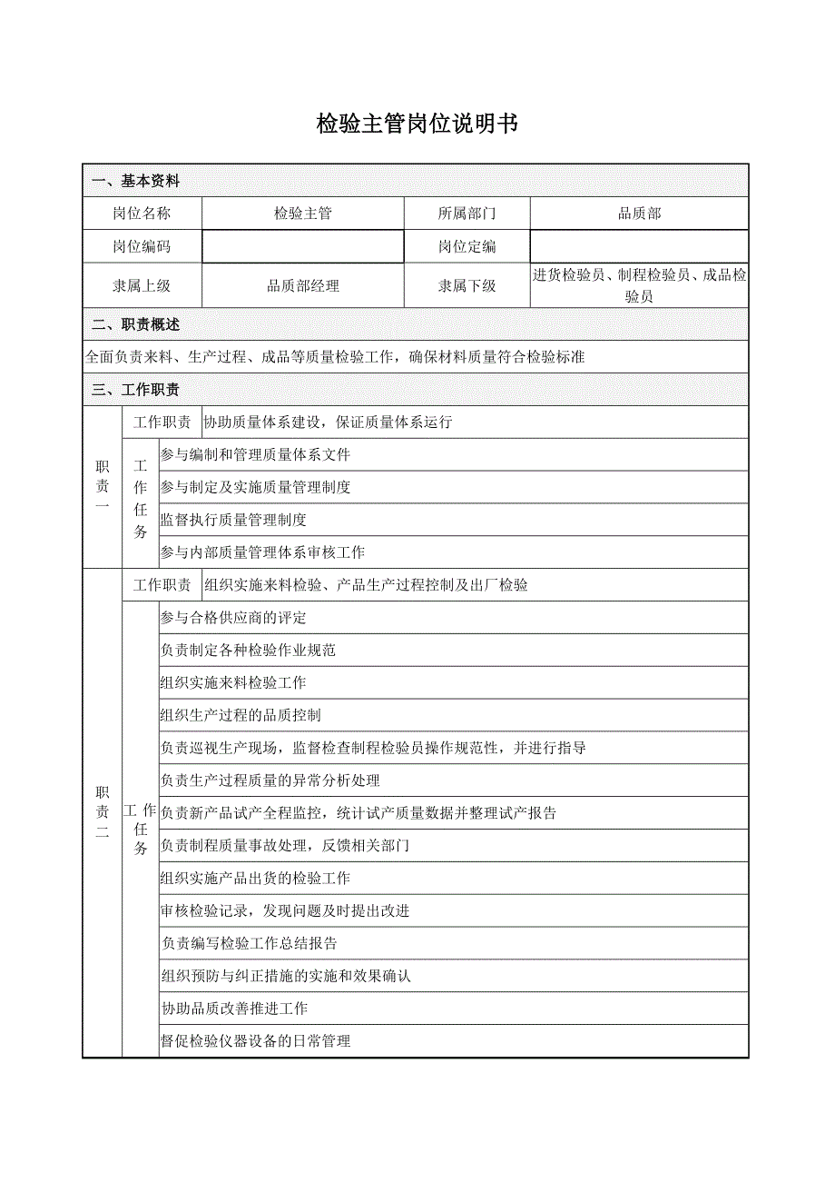 品质部岗位说明书(北大汇总)_第4页