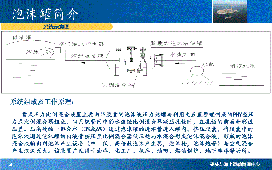 消防泡沫罐培训_第4页